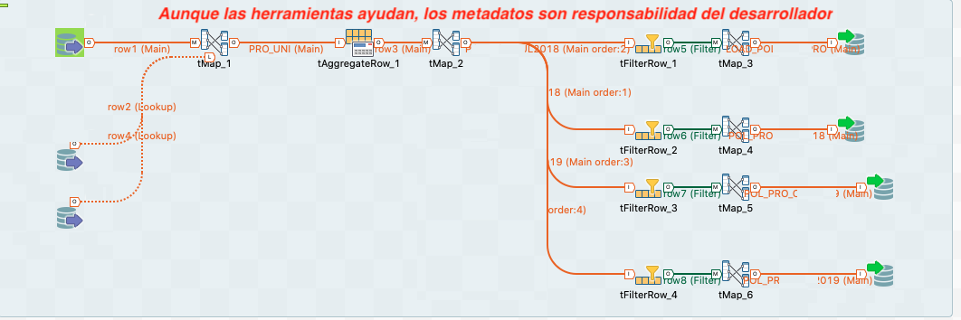 Lituus Ejemplo Talend