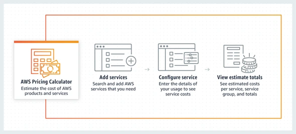 Calculadora de precios en Amazon Web Services (AWS)