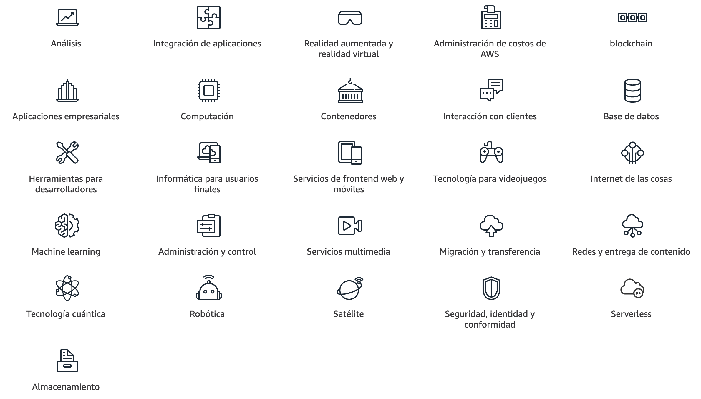 Servicios disponibles en AWS - Amazon Web Services