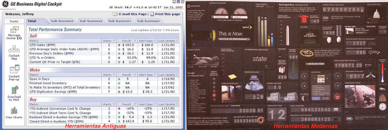 Ejemplo de Dashboard en Herramientas Antiguas versus Modernas