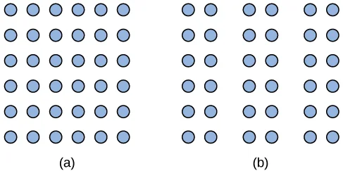 Principio de proximidad de Gestalt aplicado a un Dashboard