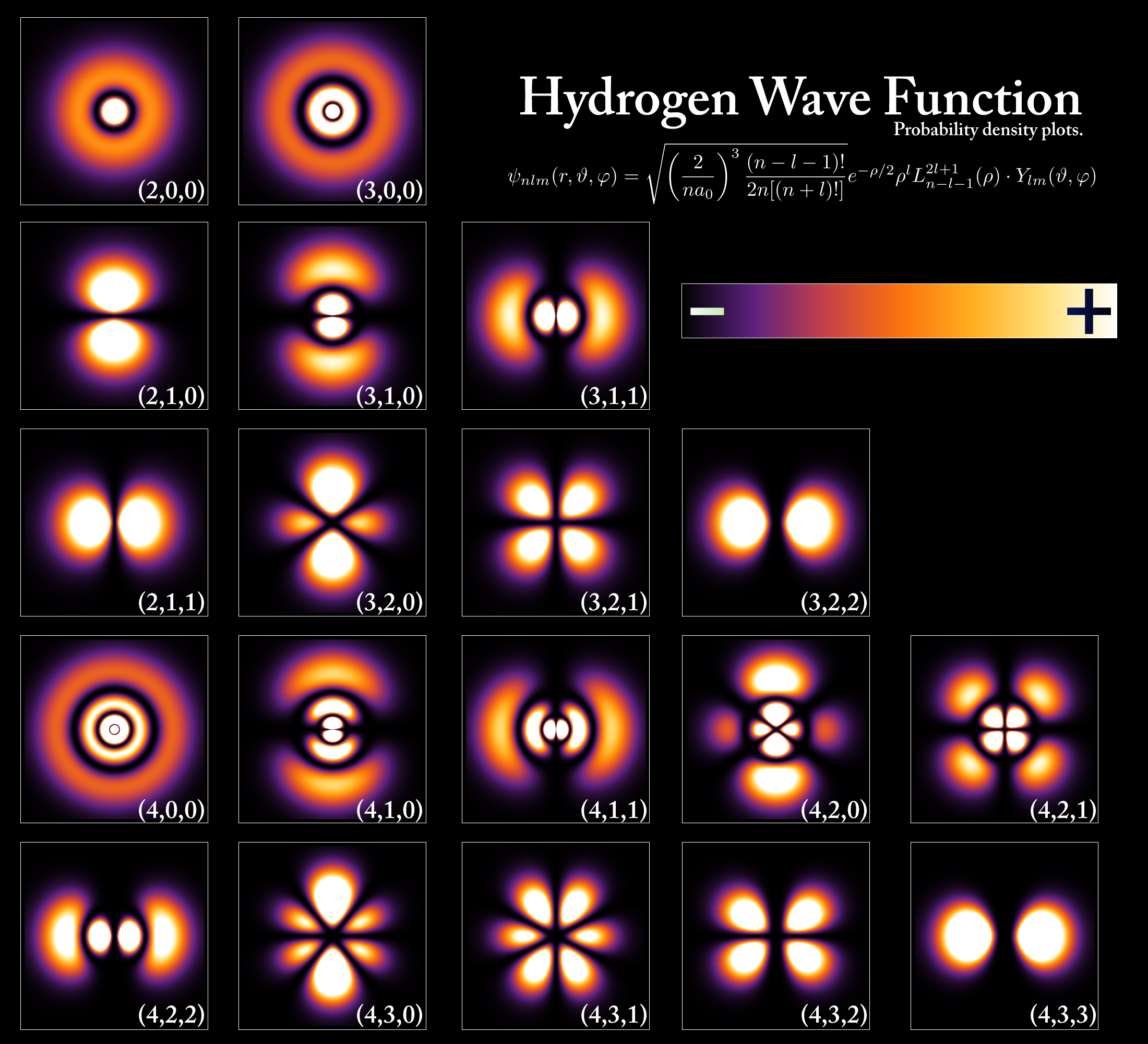 Funciones de onda del electrón en un átomo de hidrógeno en diferentes niveles de energía. La mecánica cuántica no puede predecir la ubicación exacta de una partícula en el espacio, solo la probabilidad de encontrarla en diferentes lugares.